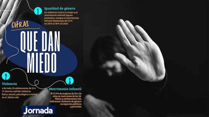 Violencia de género y matrimonio infantil persisten en Perú – Prensa arequipena