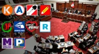 ONPE cierra plazo para rendición de cuentas de partidos – Prensa arequipena