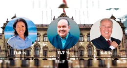 Fujimori y López Aliaga empatan mientras crece voto indeciso – Prensa arequipena