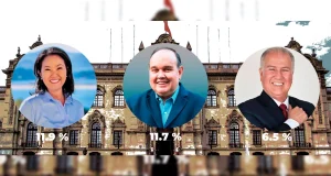 Fujimori y López Aliaga empatan mientras crece voto indeciso – Prensa arequipena